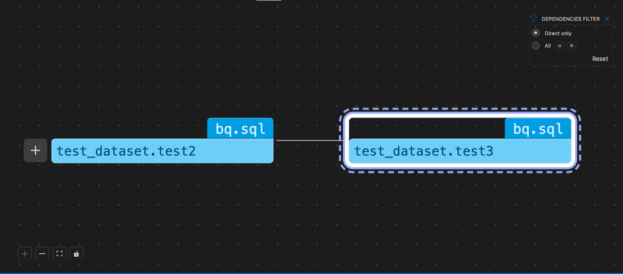 Lineage Overview