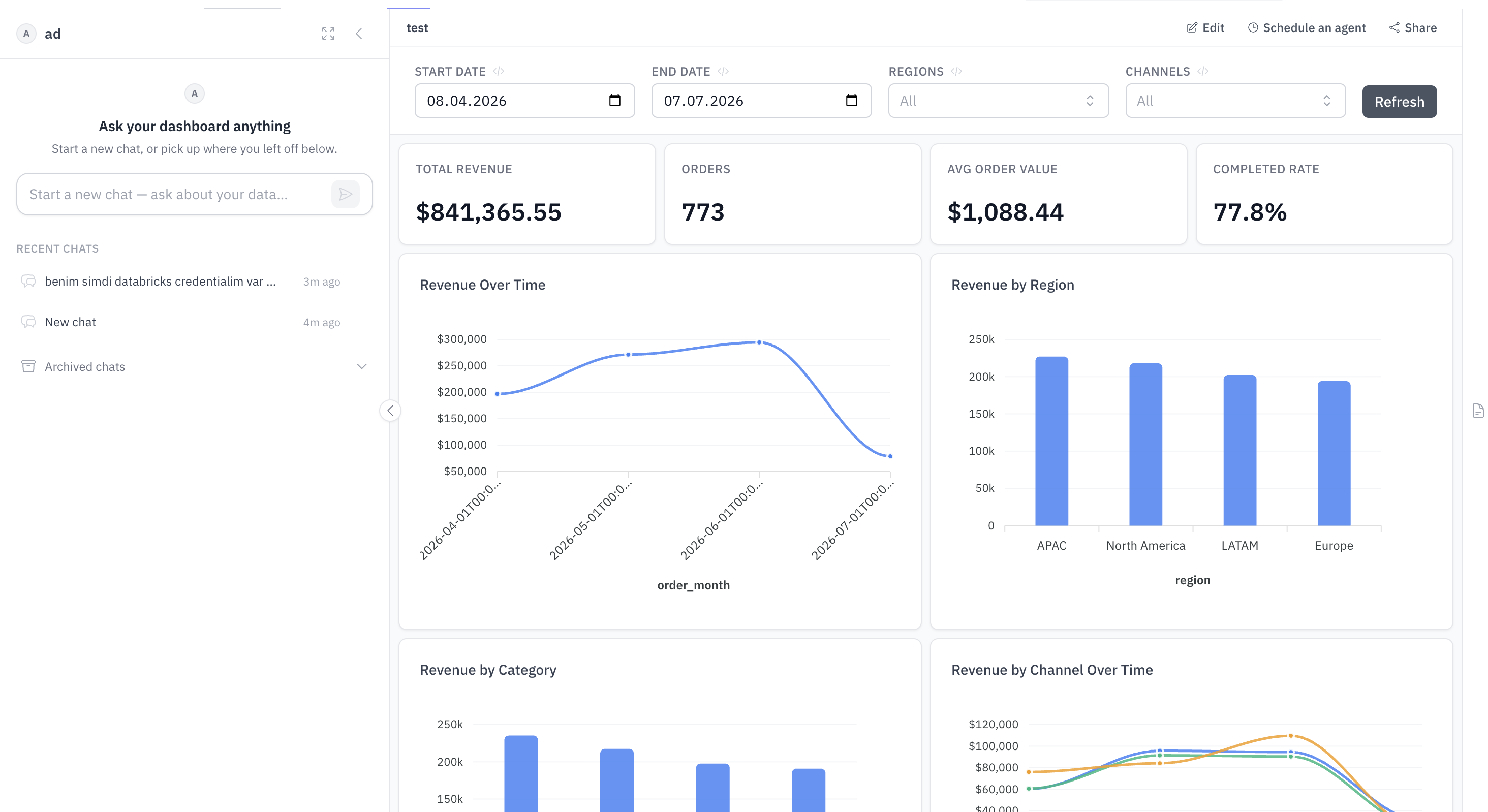 Dashboard loaded with data