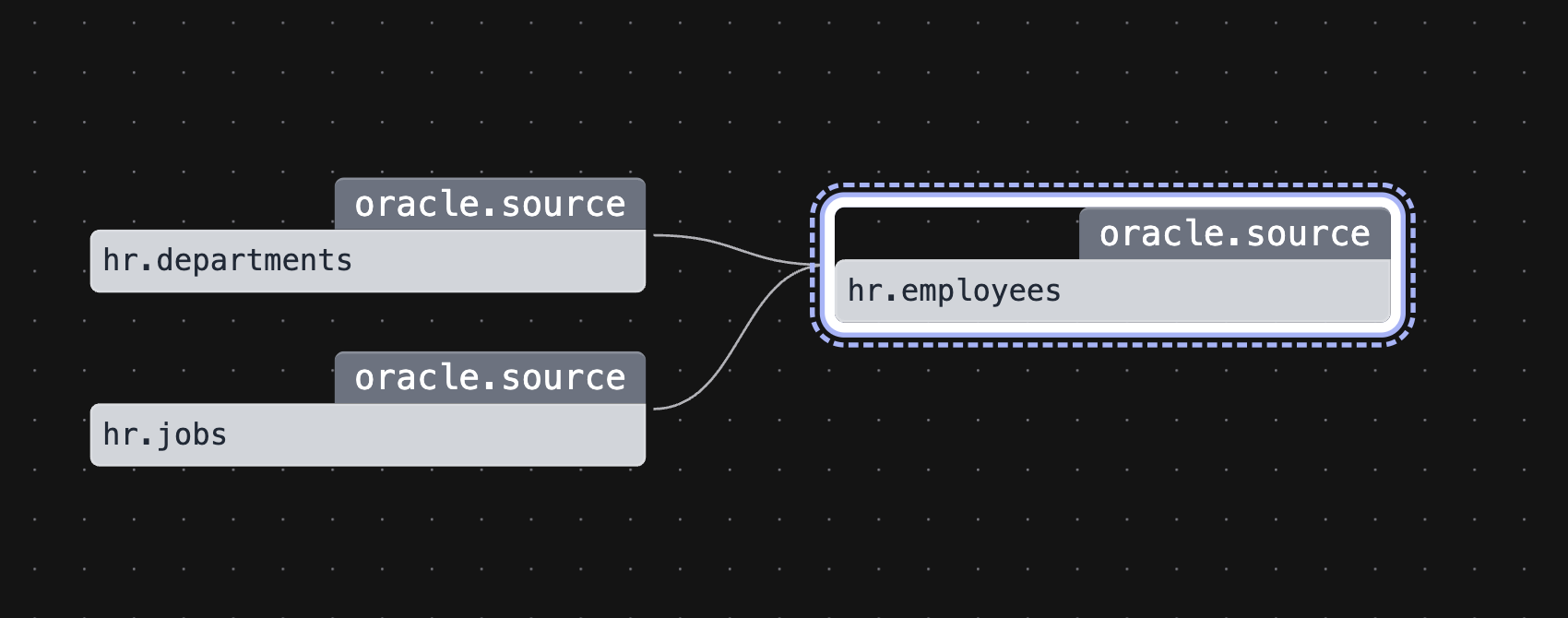 Oracle Asset Lineage
