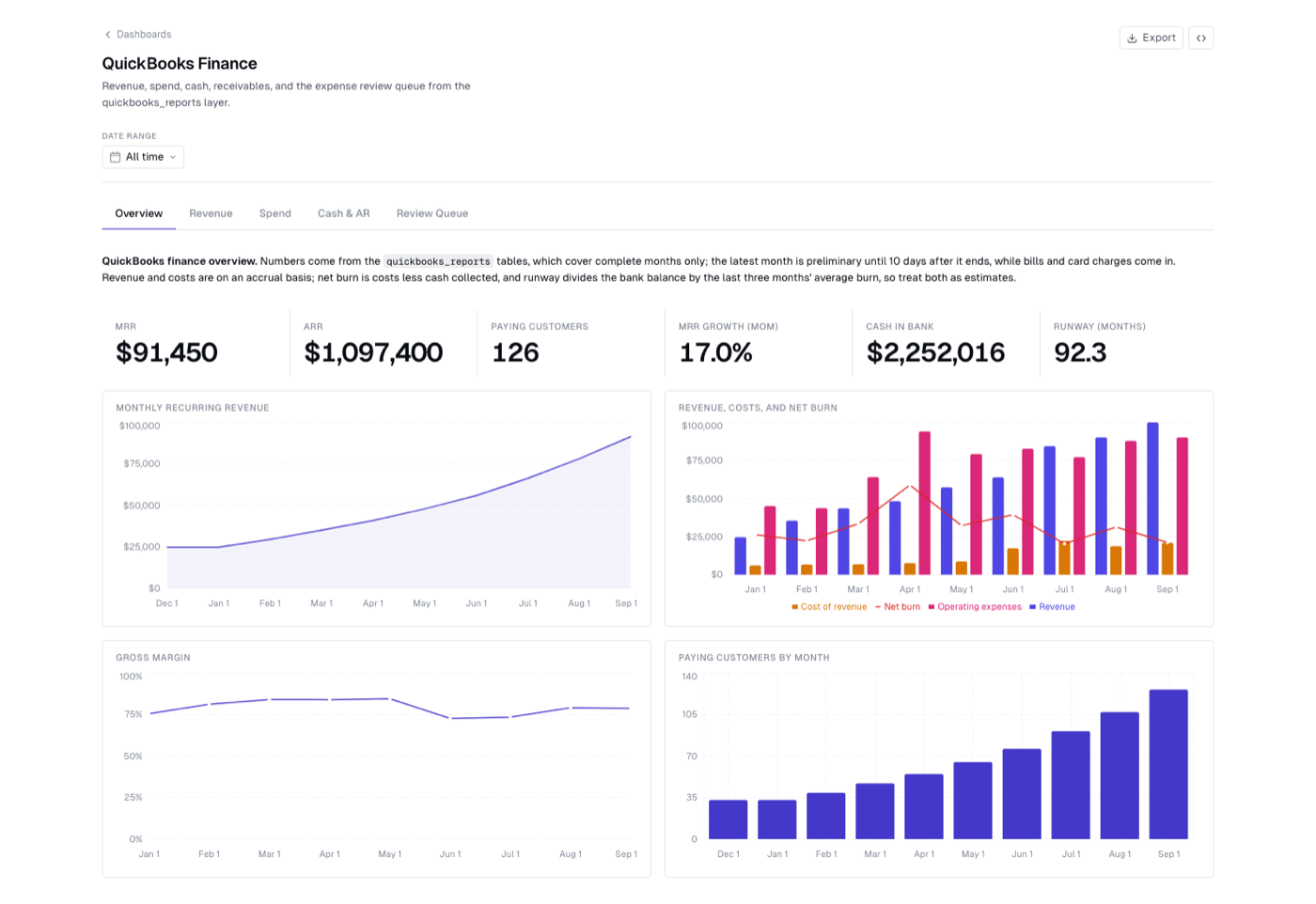 QuickBooks finance dashboard preview